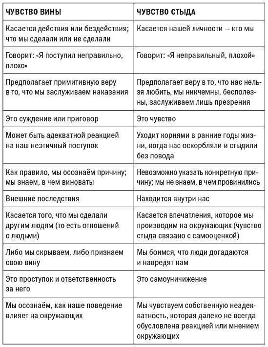 Эмоциональные триггеры. Как понять, что вас огорчает, злит или пугает, и обратить реакцию в ресурс