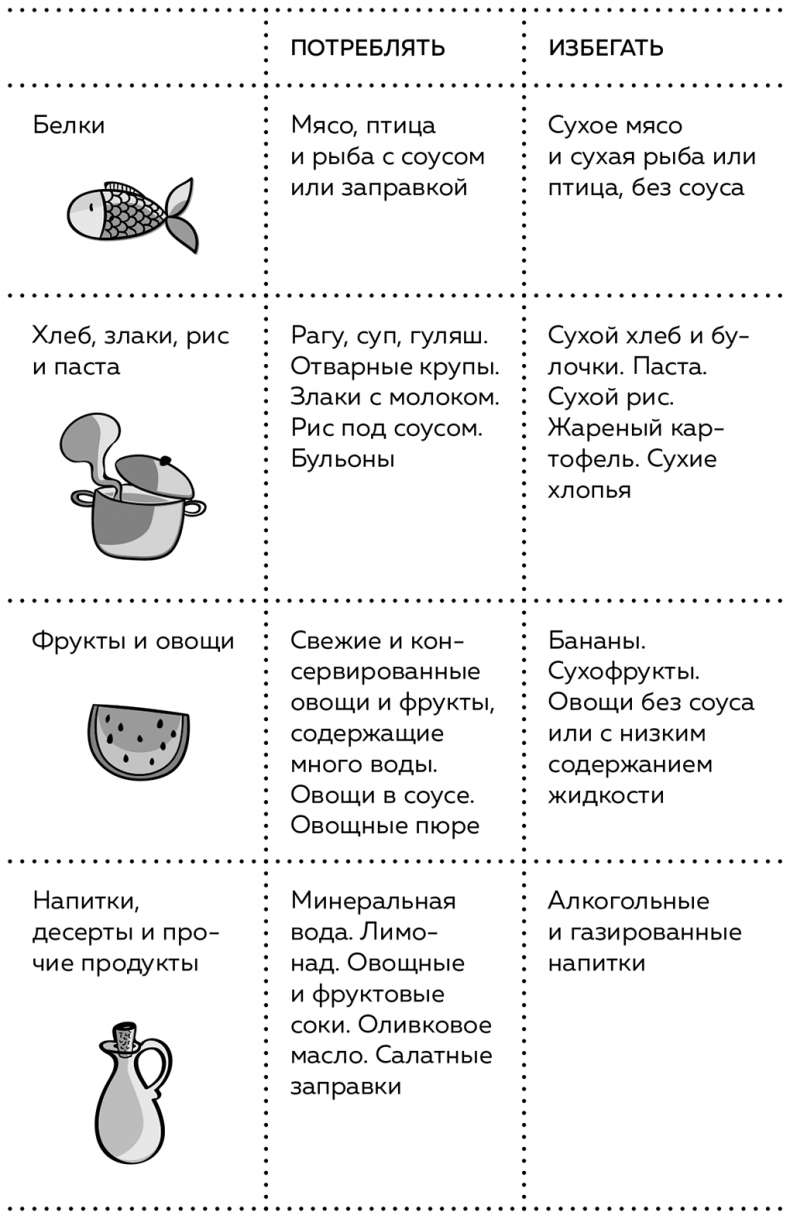 Пищеварение. Как у вас с ним? Все о тесной взаимосвязи между нашим здоровьем и тем, что, сколько и когда мы едим