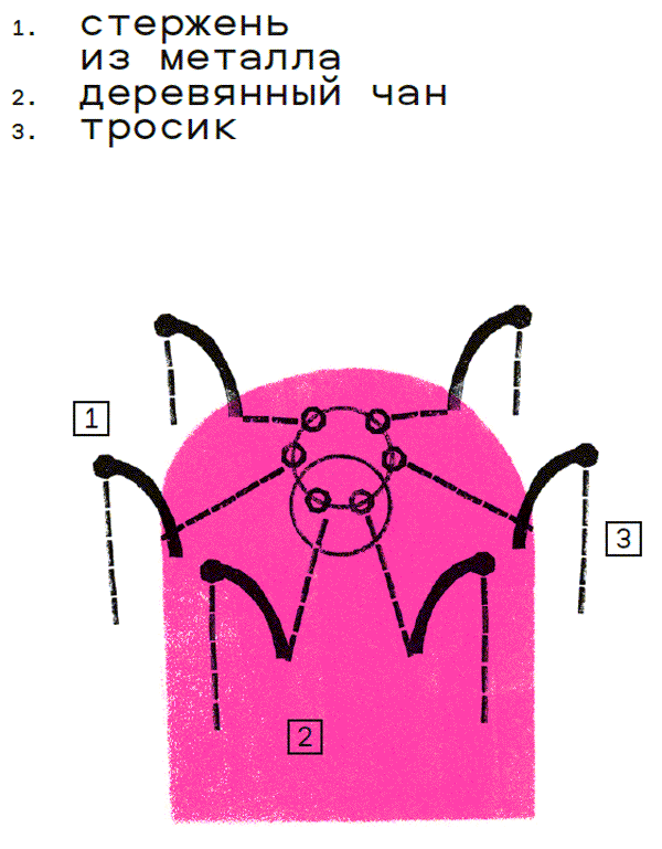 Краткая история цифровизации