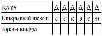 Код Ореста Код Ореста