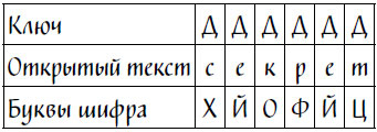 Код Ореста Код Ореста