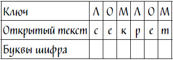 Код Ореста Код Ореста
