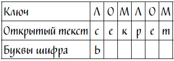 Код Ореста Код Ореста