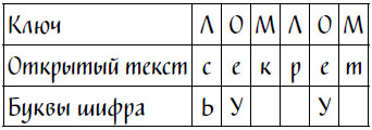 Код Ореста Код Ореста