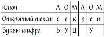 Код Ореста Код Ореста