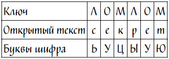 Код Ореста Код Ореста