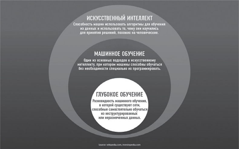 101 факт об искусственном интеллекте. Как подготовиться к жизни в новой реальности