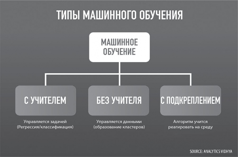 101 факт об искусственном интеллекте. Как подготовиться к жизни в новой реальности