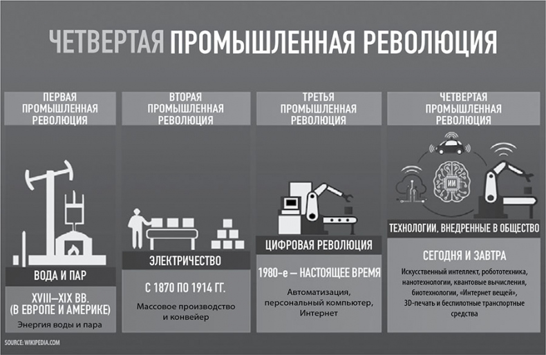 101 факт об искусственном интеллекте. Как подготовиться к жизни в новой реальности