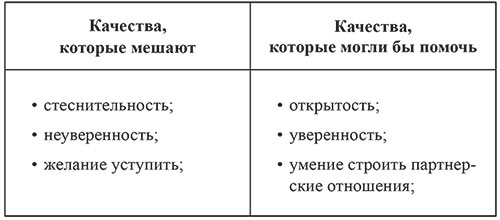 7 граней реальности. Пробуждение. Сотворение. Успех