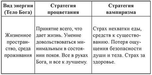 7 граней реальности. Пробуждение. Сотворение. Успех