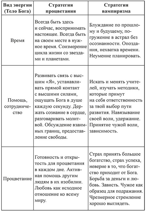 7 граней реальности. Пробуждение. Сотворение. Успех