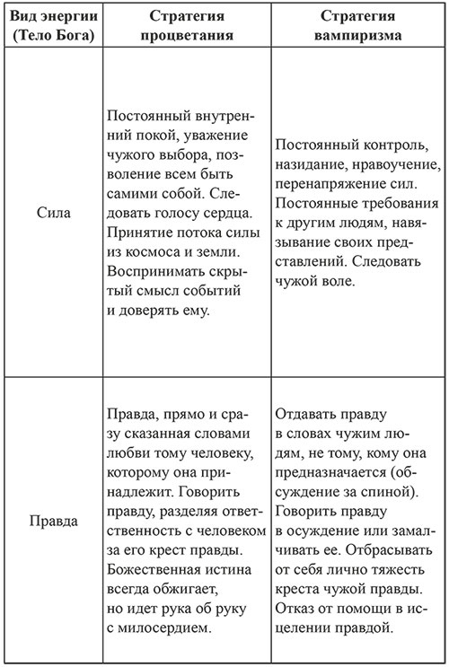 7 граней реальности. Пробуждение. Сотворение. Успех