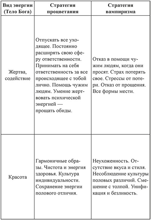 7 граней реальности. Пробуждение. Сотворение. Успех