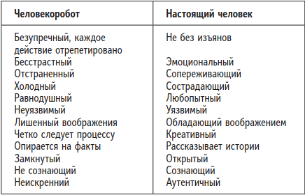 Быть человеком. Навыки, которыми обладают только люди, а не искуcственный интеллект, и как не потерять работу в ближайшем будущем