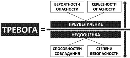 Психосоматика. Как выйти из адского круга панических атак, беспокойства, стресса и тревожных состояний. 20 работающих способов