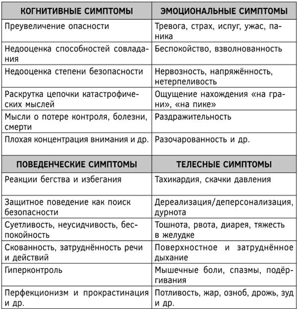 Психосоматика. Как выйти из адского круга панических атак, беспокойства, стресса и тревожных состояний. 20 работающих способов