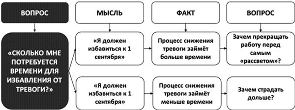 Психосоматика. Как выйти из адского круга панических атак, беспокойства, стресса и тревожных состояний. 20 работающих способов