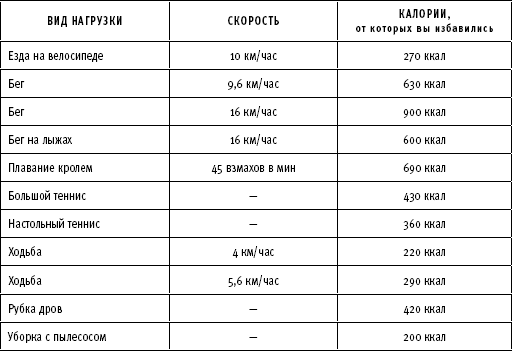 ТО организма активного мужчины