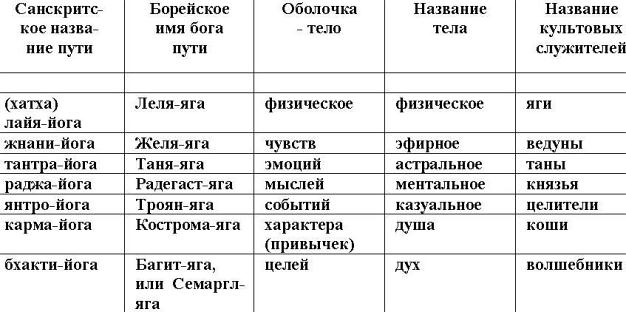 Бабы Яги - кто они? Как стать Богом