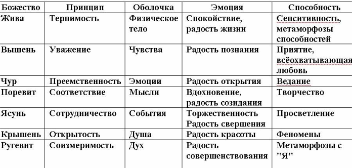 Бабы Яги - кто они? Как стать Богом