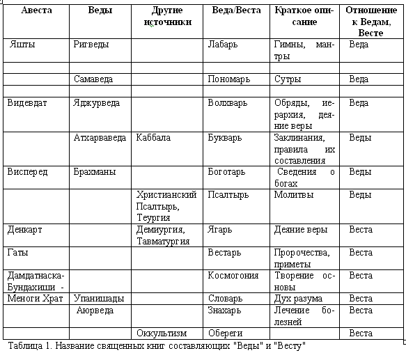 Русско-борейский пантеон. Боги народов евроазиатского континента