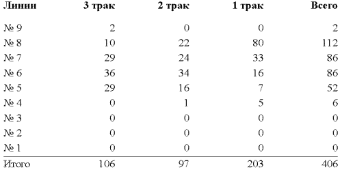 Другая история войн. От палок до бомбард