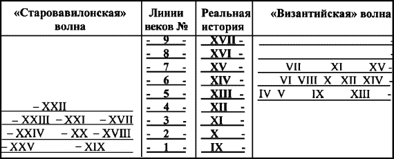 Другая история литературы. От самого начала до наших дней