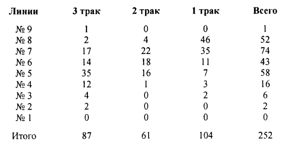 Другая история литературы. От самого начала до наших дней