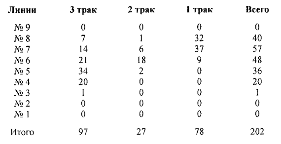 Другая история литературы. От самого начала до наших дней