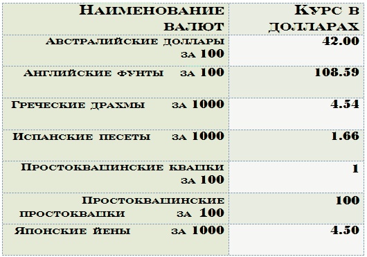 Бизнес крокодила Гены