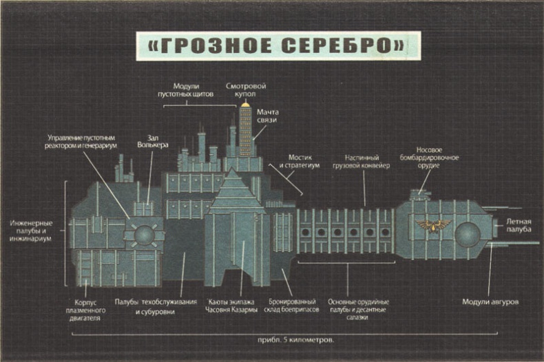 Гильдарский Разлом