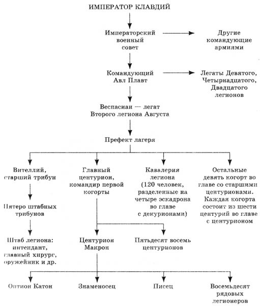 Орел-завоеватель