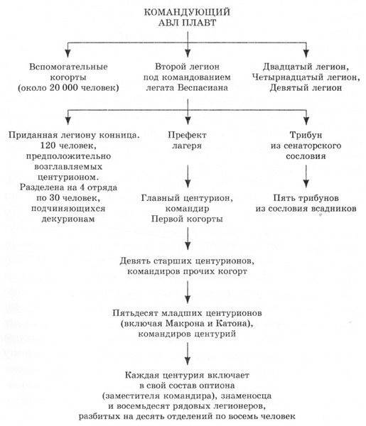 Орел и Волки