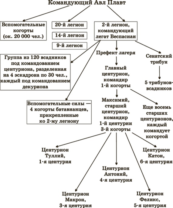 Добыча золотого орла