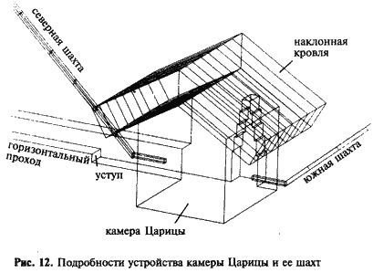 Загадка Сфинкса. Послание хранителей цивилизации