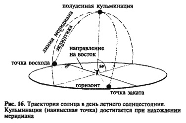 Загадка Сфинкса. Послание хранителей цивилизации