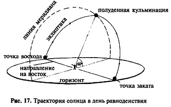 Загадка Сфинкса. Послание хранителей цивилизации