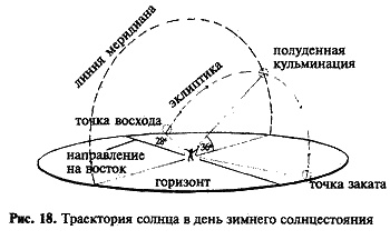 Загадка Сфинкса. Послание хранителей цивилизации