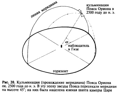 Загадка Сфинкса. Послание хранителей цивилизации