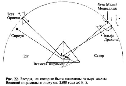 Загадка Сфинкса. Послание хранителей цивилизации