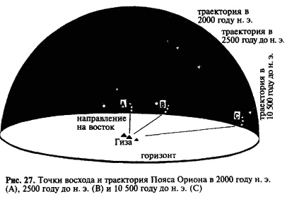 Загадка Сфинкса. Послание хранителей цивилизации