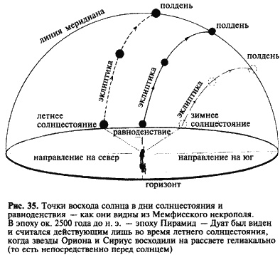 Загадка Сфинкса. Послание хранителей цивилизации