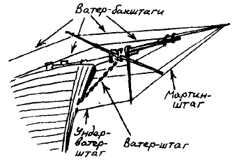 Фрегат "Звенящий"