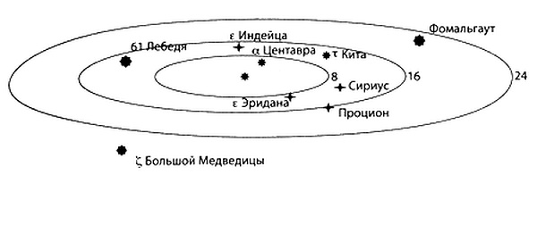 Галактический блиц