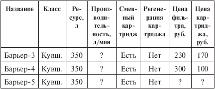 Вода, которую мы пьем. Михаил Ахманов