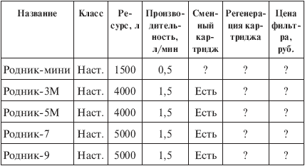 Вода, которую мы пьем. Михаил Ахманов