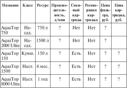 Вода, которую мы пьем. Михаил Ахманов