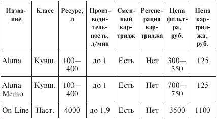 Вода, которую мы пьем. Михаил Ахманов