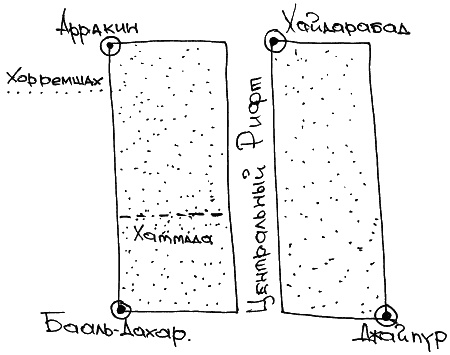 Истинная история дюны